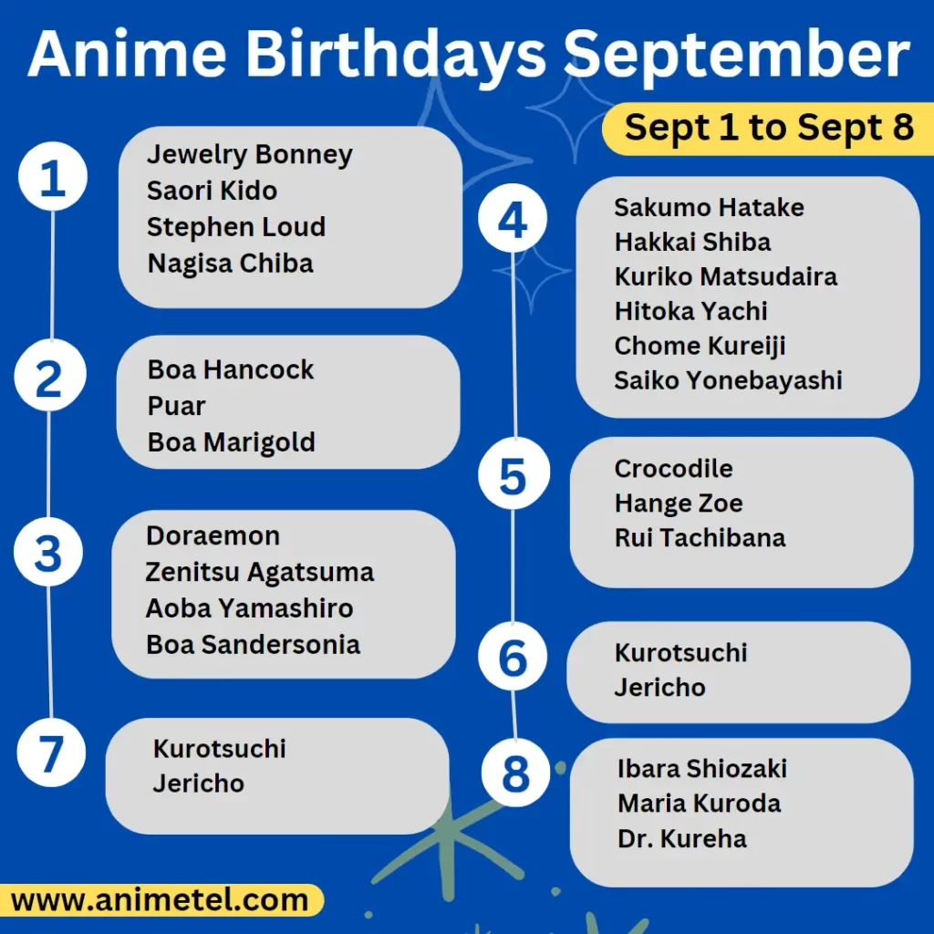 Anime Birthdays September: 1 September to 15 September