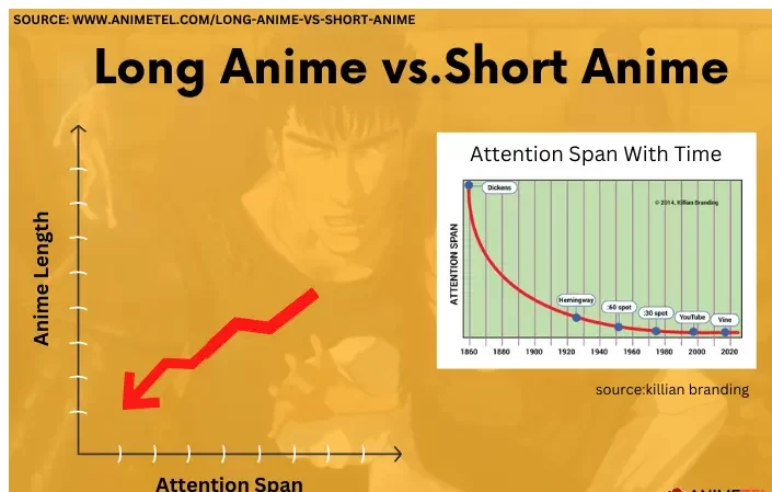 Long Anime Vs Short Anime: Complete Difference (NO DOUBT)