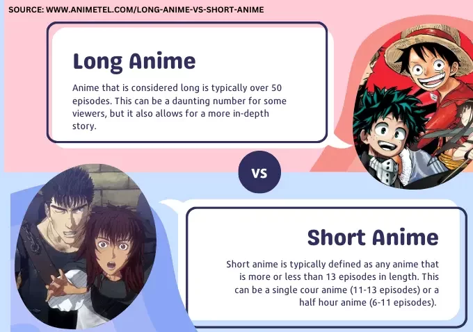 Long Anime Vs Short Anime: Complete Difference (NO DOUBT)