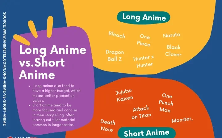 Long Anime Vs Short Anime: Complete Difference (NO DOUBT)